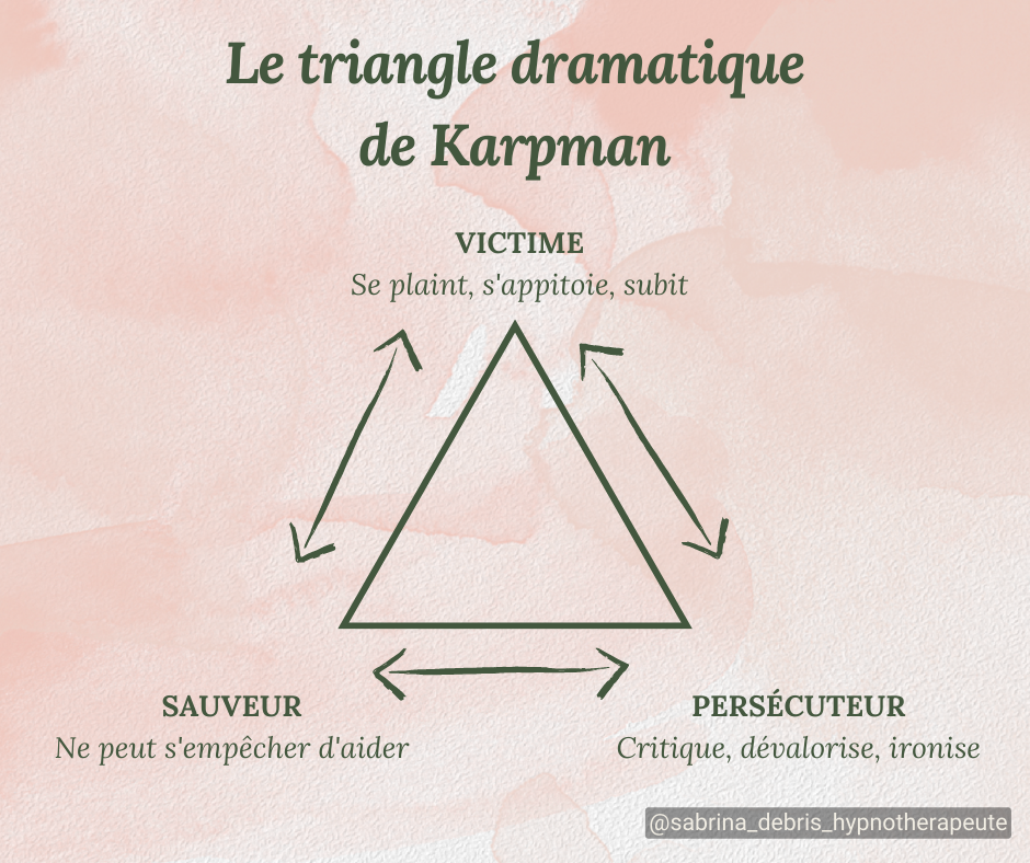 Triangle Karpman - Hypnose Rouen - Sabrina Debris - 3